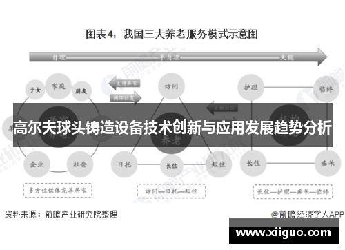 高尔夫球头铸造设备技术创新与应用发展趋势分析