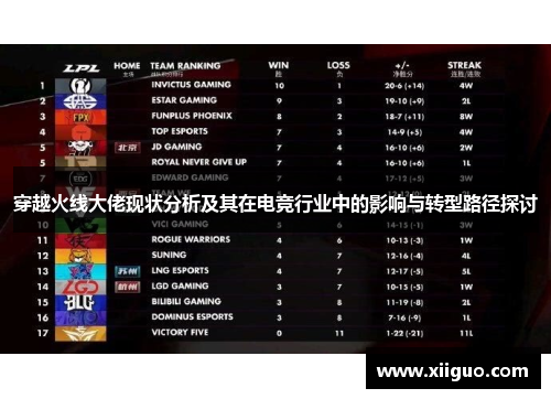 穿越火线大佬现状分析及其在电竞行业中的影响与转型路径探讨