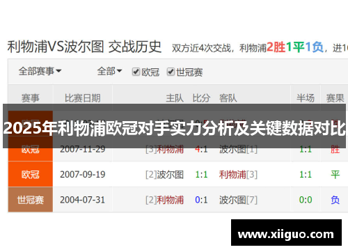 2025年利物浦欧冠对手实力分析及关键数据对比