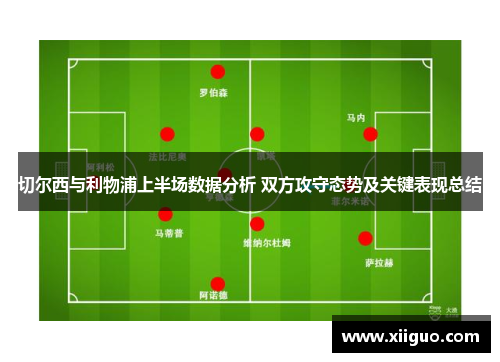 切尔西与利物浦上半场数据分析 双方攻守态势及关键表现总结
