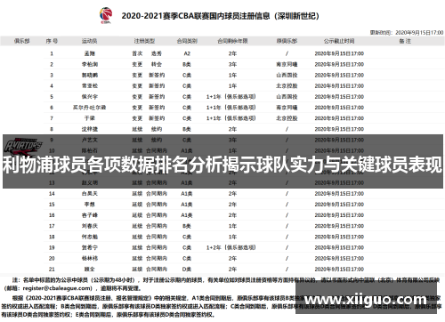 利物浦球员各项数据排名分析揭示球队实力与关键球员表现
