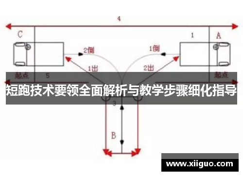 短跑技术要领全面解析与教学步骤细化指导