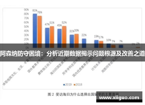 阿森纳防守困境：分析近期数据揭示问题根源及改善之道